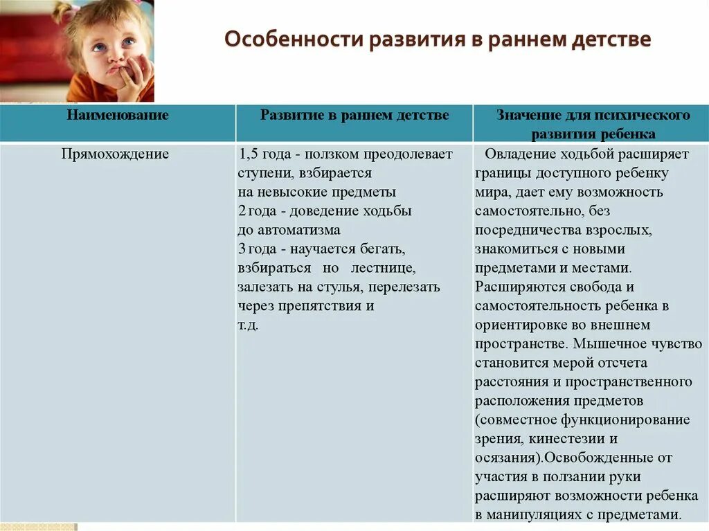 Ситуация развития в младенческом возрасте. Раннее детство особенности развития. Характеристика психического развития в раннем детстве. Характеристика детей раннего возраста. Особенности психического развития детей в раннем детстве.