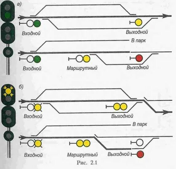 Маршрутный светофор на ЖД. Светофоры входные и выходные маршрутные. Классификация светофоров на ЖД схема. Повторительный светофор на ЖД.