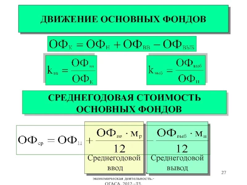 Среднегодовая стоимость основных фондов определяется. Среднегодовая стоимость основных фондов. Средняя годовая стоимость основных производственных фондов. Среднегодовая стоимость основных производственных фондов. Среднегодовая стоимость вводимых основных фондов.