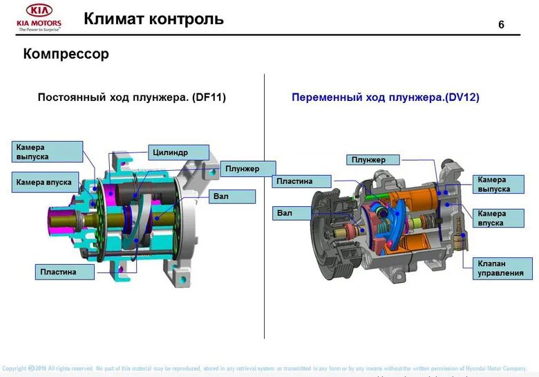 Схема тормозной системы хендай солярис. Двигатель киа рио 3. Характеристика слабое обледенение. Принцип работы рио. Временная диаграмма реле.