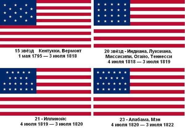 Сколько звезд на флаге третьей по размеру. Звезды на флаге США. Американский флаг 50 звезд. Что обозначают звезды на флаге США. Сколько звёзд на флаге США.