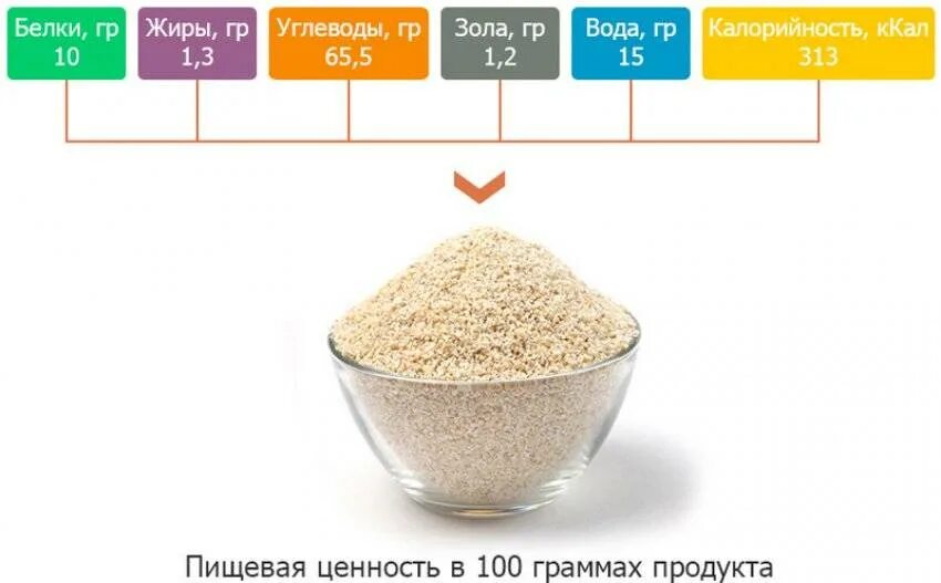 Бжу каш на воде. Ячневая крупа пищевая ценность. Ячневая каша ккал на 100. Пищевая ценность ячневой крупы. Пищевая ценность гречневой крупы на 100 грамм.