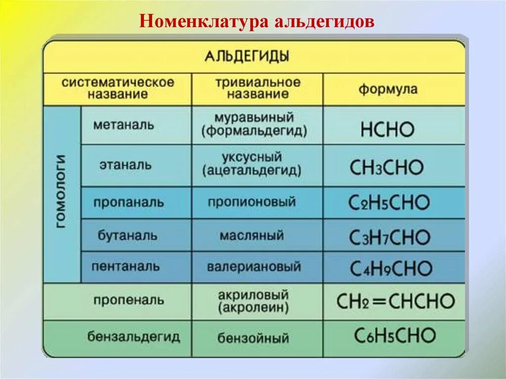 Какая функциональная группа кислот