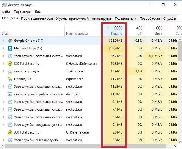 Windows 7 загрузка оперативной памяти. Что грузит оперативную память. Грузит память на Windows. Загрузка в оперативную память подлежащих программ. Загруженность оперативной памяти