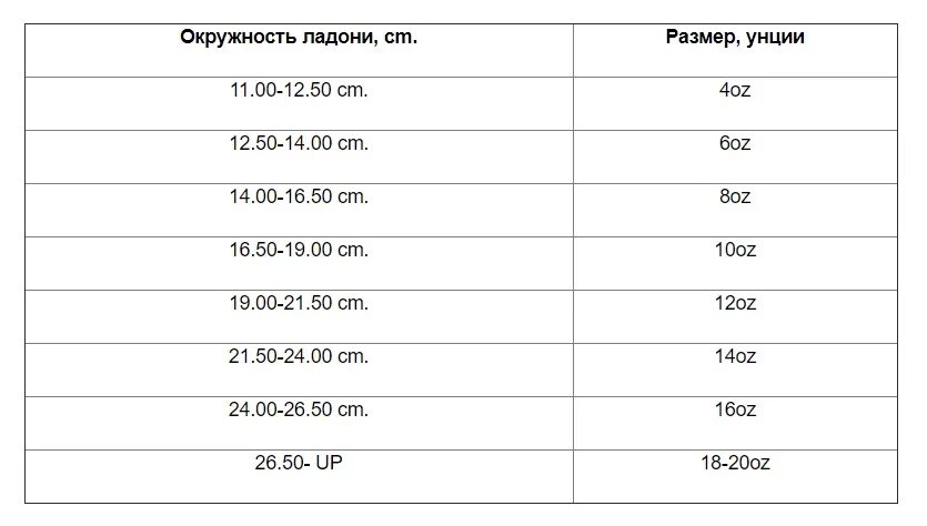 Сколько унций брать. Таблица размеров боксерских перчаток унции. Боксерские перчатки Размерная сетка. Размер боксерских перчаток 10 унций. Перчатки боксерские Размеры таблица.