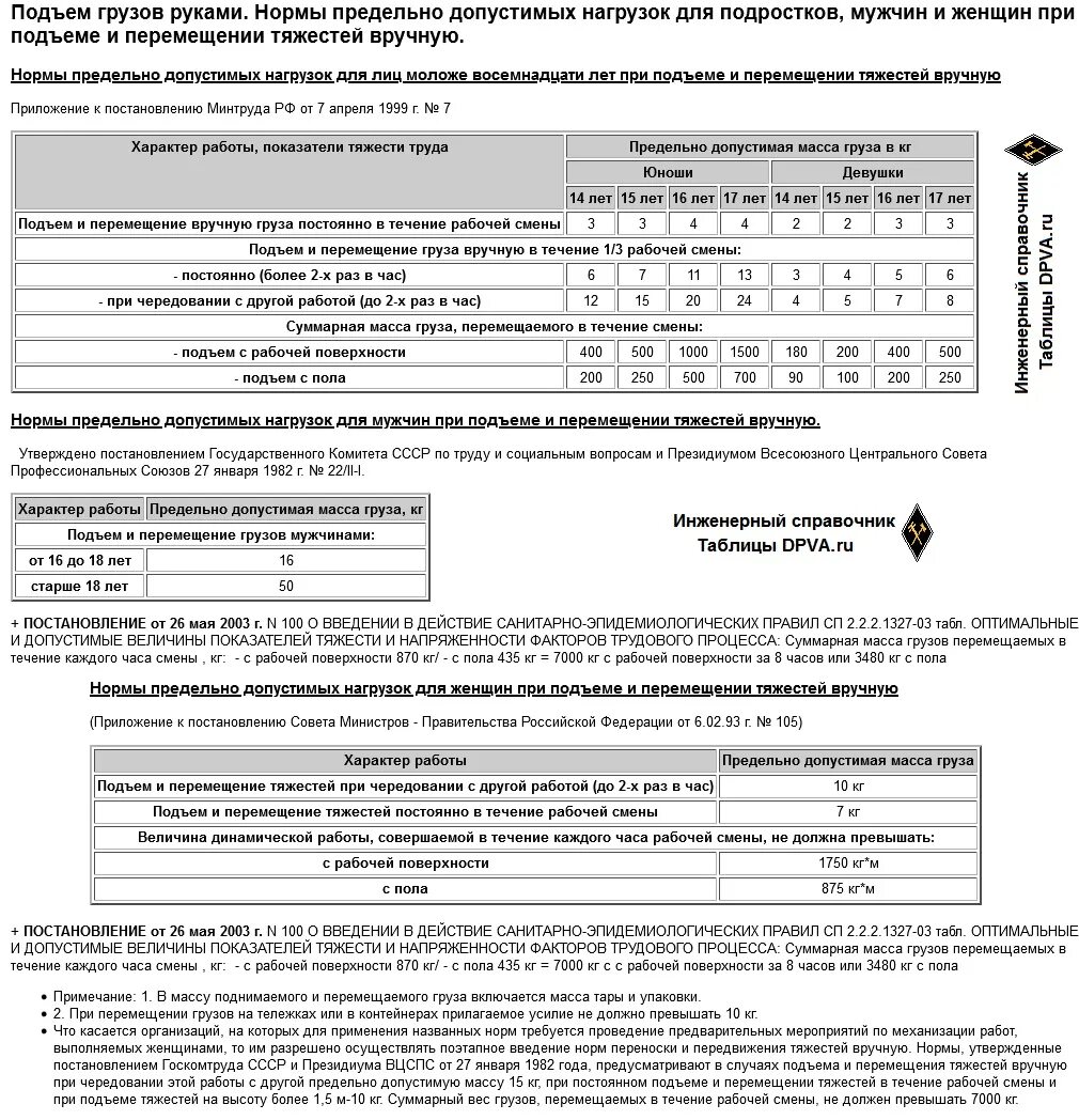 Нормы переноски тяжестей для мужчин. Предельно допустимая масса груза для женщин. Предельно допустимая масса груза для женщин при подъёме. Нормы подъема и перемещения грузов вручную. Норма перемещения груза для мужчин.