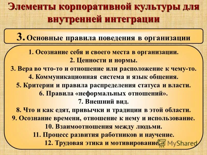 Элементы корпоративной организации. Элементы корпоративной культуры. нормы корпоративной культуры. элементы корпоративной культуры организации. основные нормы корпоративной культуры.