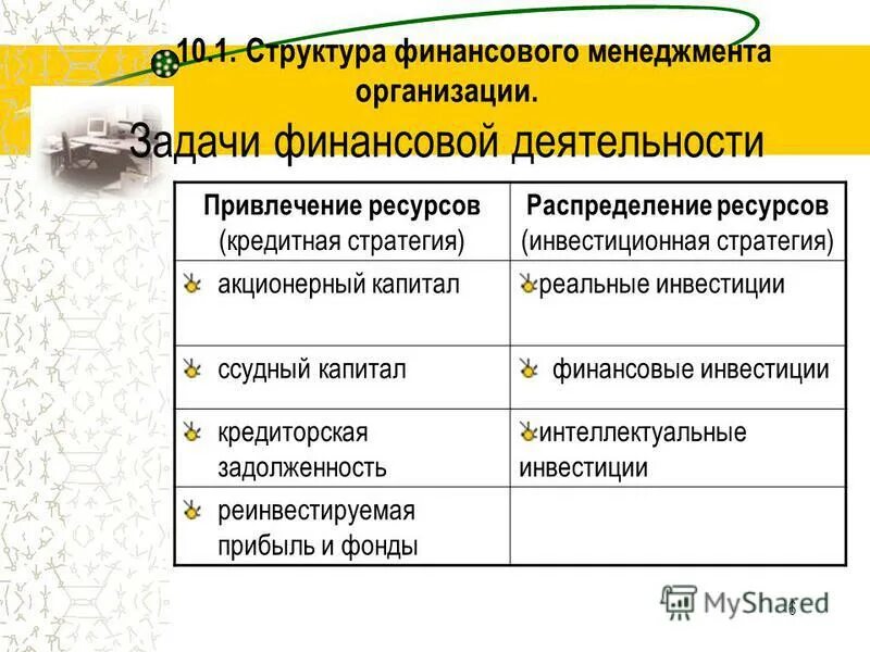 Распределение стратегических ресурсов. Стратегирование в деятельности предприятия. Основные виды управленческой деятельности. Этапы технологического предпринимательства. Технологическое предпринимательство.