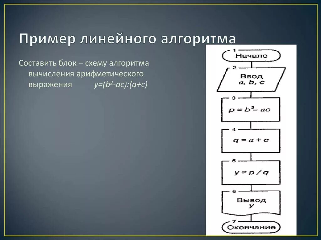 Формула линейного алгоритма. Блок схемы примеры алгоритмов вычисление. Блок схема линейного алгоритма вычисления выражения. Блок схема для вычисления выражения. Пример блок-схема линейный вычисление.