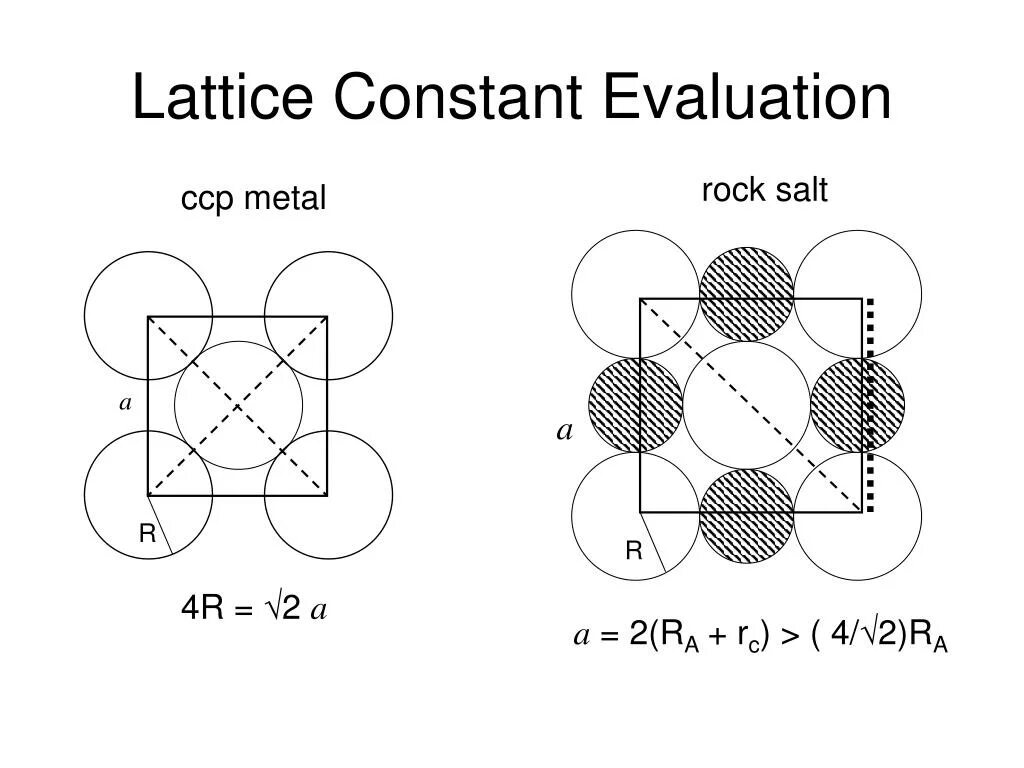 Lattice constant. Rock Salt structure. Константа решетки. Electrons Crystal Lattice. R example