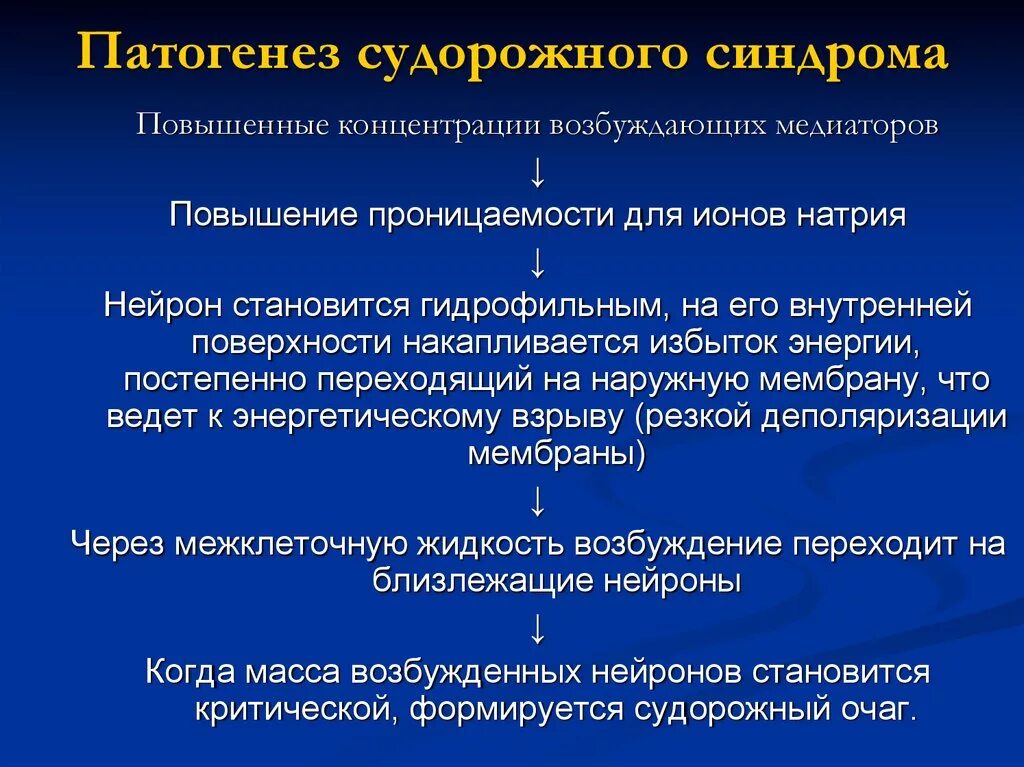 Синдромы при эпилепсии. Механизм развития судорожного синдрома. Общий судорожный синдром патофизиология. Патогенез судорог. Патогенез судорог у детей.