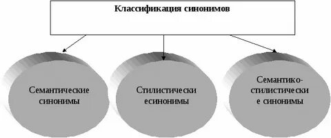 Институт синоним