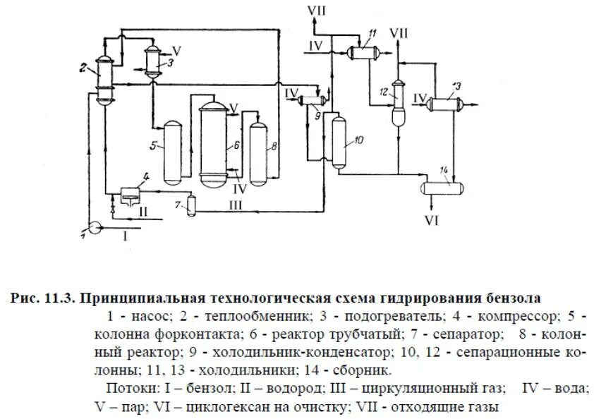Технологическая схема хлорирования бензола Технологическая схема производства Студопедия