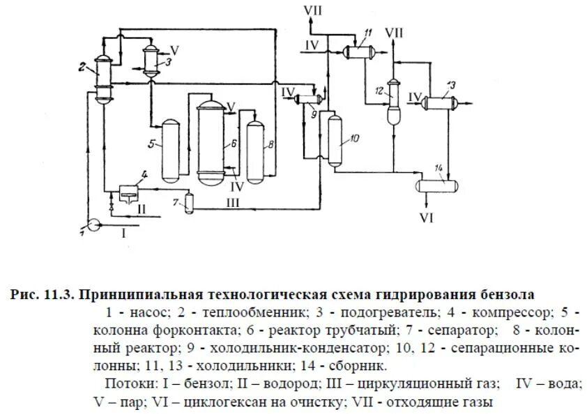 Гидрирование схема. Гидрирование бензола технологическая схема. Технологическая схема получения капролактама. Технологическая схема производства бензола. Принципиальная "схема получения иридия".