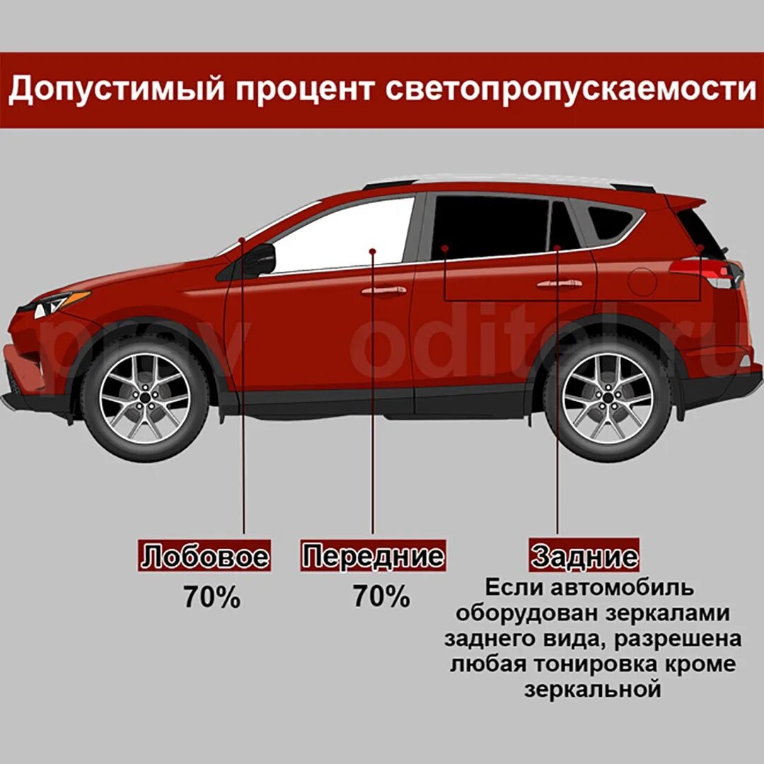 Сколько тонировка разрешена на передние. Разрешенная тонировка стекол. Нормы тонировки автомобилей. Допустимая тонировка стекол автомобиля. Тонировка ГОСТ.