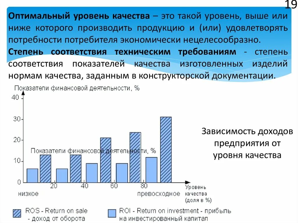 Уровень качества продукции показатели. Оптимальный уровень качества. Оптимальный уровень качества продукции. Уровень качества продукции это. Низкий уровень качества.