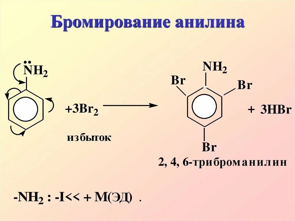 Анилин бромирование механизм. Анилин механизм реакции. Галогенирование анилина механизм. Бромирование анилина механизм реакции. Бромирование фенола реакция