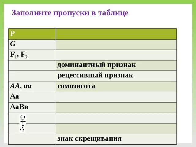 Доминантные и рецессивные признаки таблица. Рецессивный признак символ. Доминантный признак обозначение. Обозначение рецессивного признака. Доминантный признак символ.