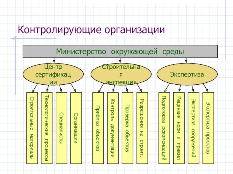 Норма рецензии