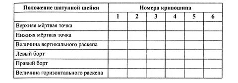 Раскеп