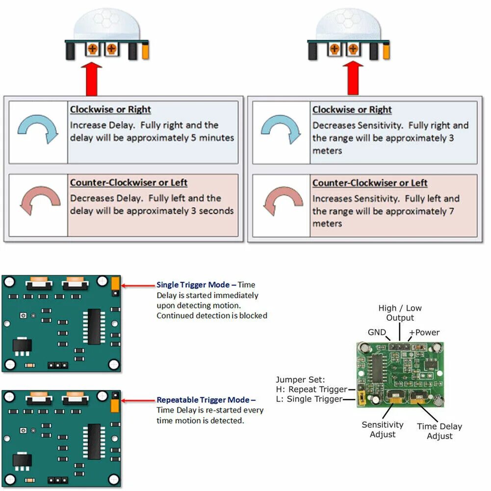 Detection delay