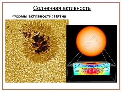 Форма солнечных