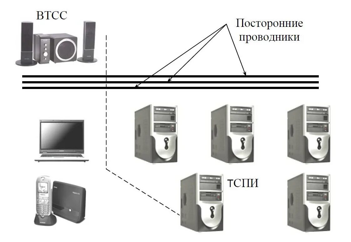 Защита от утечки информации по акустическому каналу. Виброакустический канал утечки информации. Технические каналы утечки информации. Оптический канал утечки информации. Каналы утечки информации картинки.