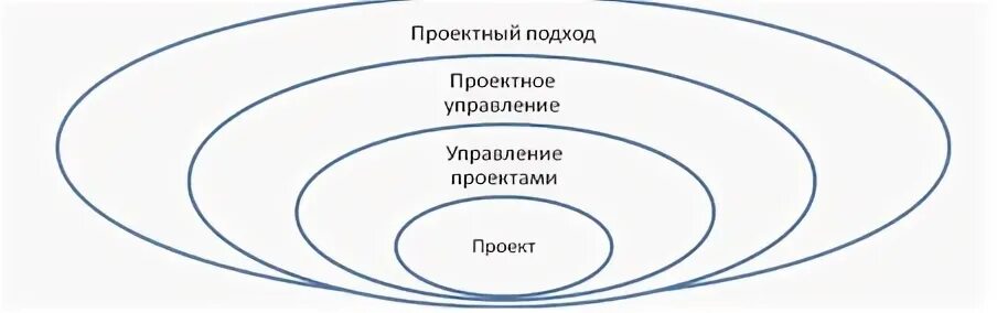 Системный подход список литературы - TouristMaps.ru