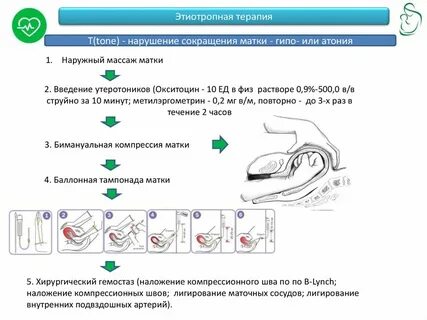 Что делать чтоб матка быстрее
