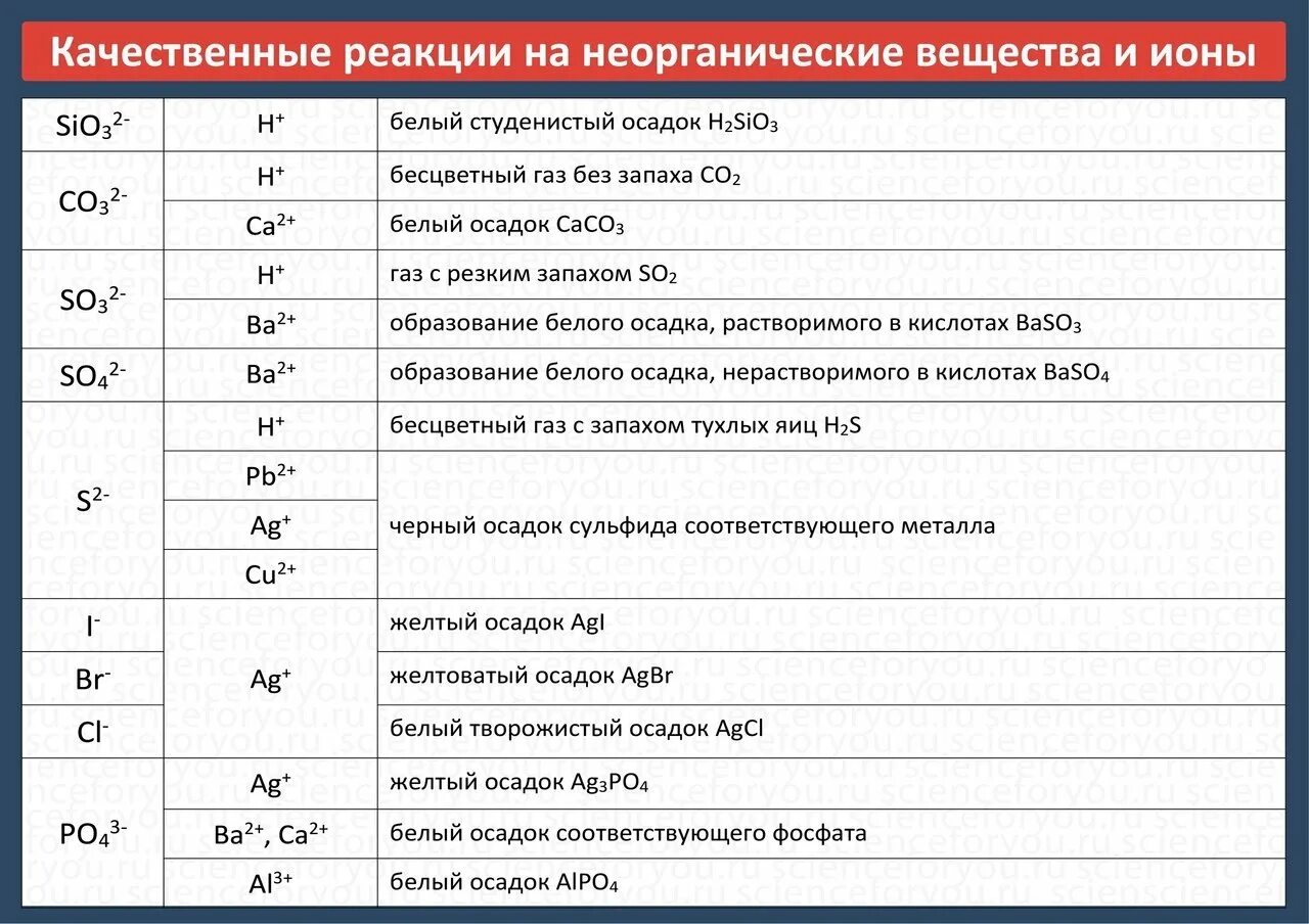 Осадок с резким запахом