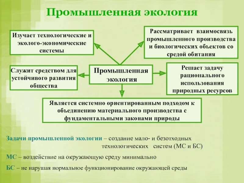 Промышленная и экологическая безопасность. Основные источники загрязнения окружающей среды. Энергия атомной электростанции. Цели и задачи промышленной экологии. Природоохранные проблемы химической промышленности.
