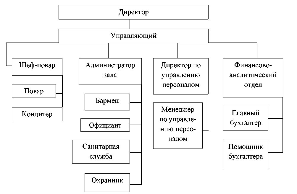 Структура аналитического отдела. Функции аналитического отдела. Аналитический отдел сотрудники. ООО Торгсервис организационная структура.