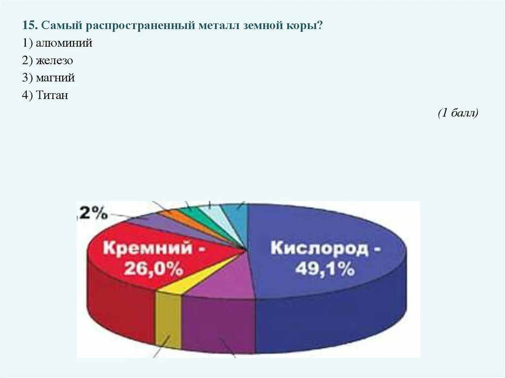 Самый распространеный метал. Самый распространенный металл в земной коре. Самый распространенный металл в земной. Самые распространённые металлы в земной коре. Наиболее распространенный в природе металл