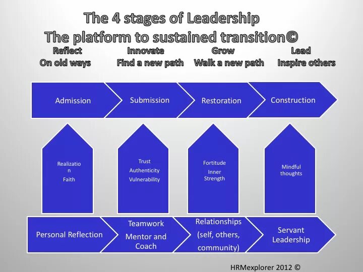 The stages of transition og ages. Stages of human life. Persons stages. Persons stages. Developmental psychology.