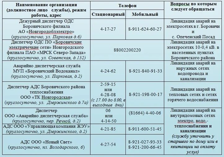 Номер телефона аварийной света. Номер телефона диспетчера. Номер телефонадеспечера. Номер телефона диспетчера электросетей. Номер диспетчера.