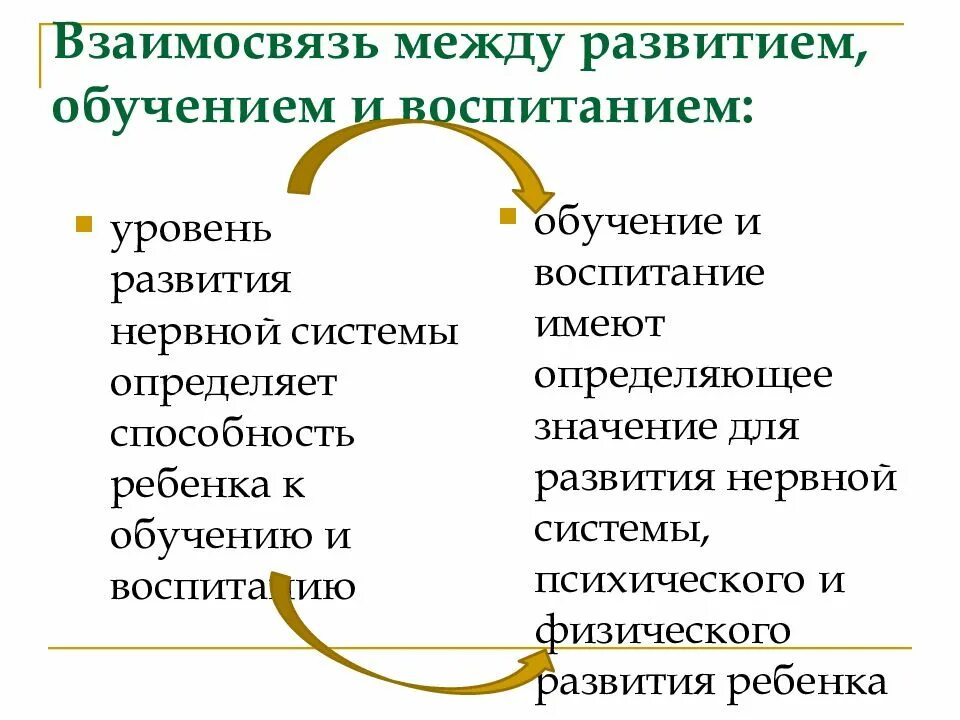 Взаимодействие воспитания обучения и развития. Взаимосвязь обучения и воспитания. Воспитание и обучение их взаимосвязь. Взаимосвязь воспитания и развития. Соотношение воспитания и обучения.