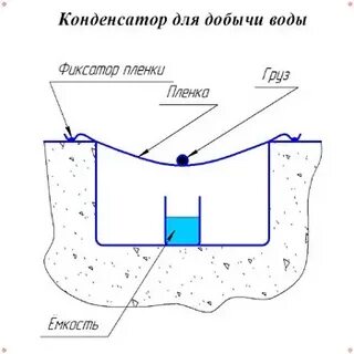Где добывают воду