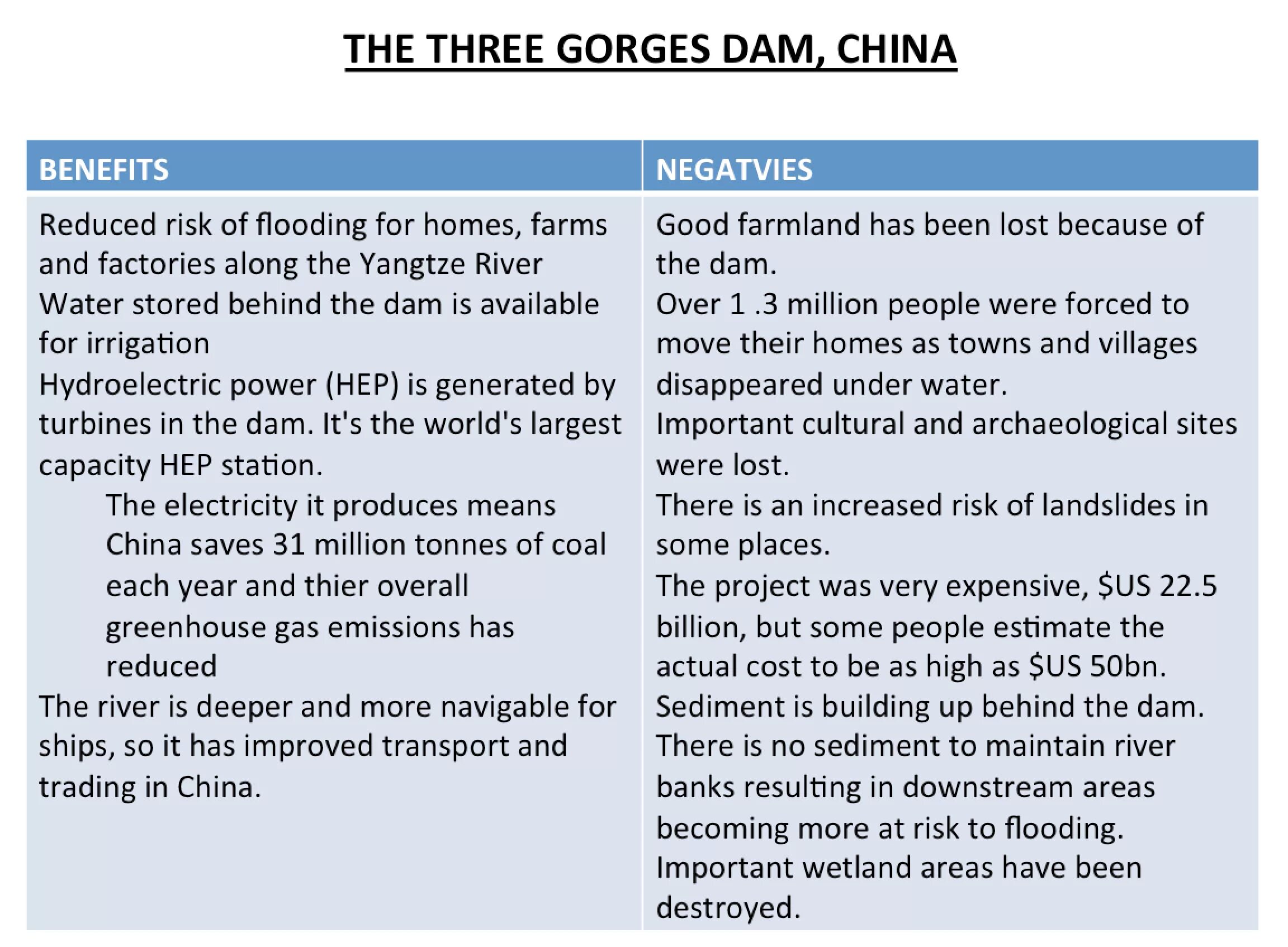 Disadvantages of travelling. Advantages and disadvantages of Water. Advantages and disadvantages of hydroelectric Stations. Hydroelectric Power advantages and disadvantages. Water transport advantages disadvantages.