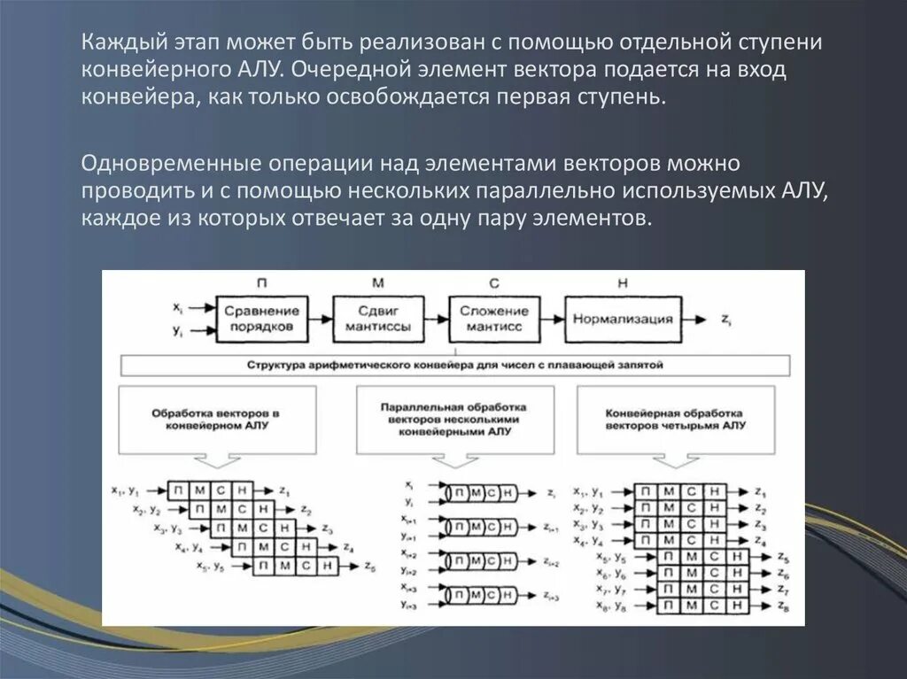 Преобразовать двоичные данные