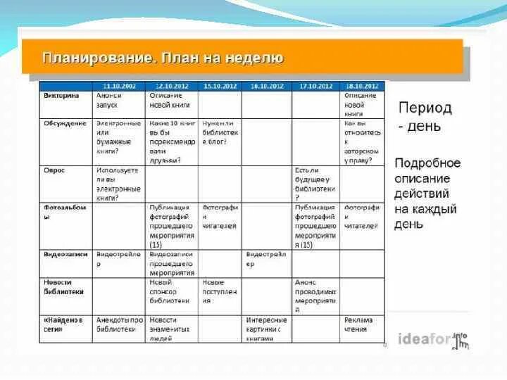 6 дней работы в неделю. Планы на неделю примеры. Планирование на неделю примеры. Планирование на работе на день. Пример составления плана на день.