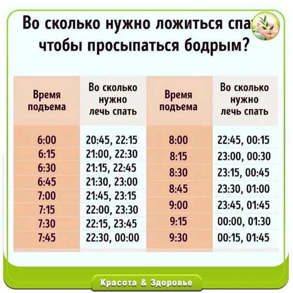 Во сколько ложиться спать 12 лет. Во скольнудно лечь спать чтобы проснуться. Во кэсеолько нужно Лесь спать чтобы про. Восколько нужно леч спать штобы проснуца в 7. Во сколько нужно ложиться спать.