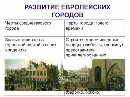 Почему европа развивалась быстрее