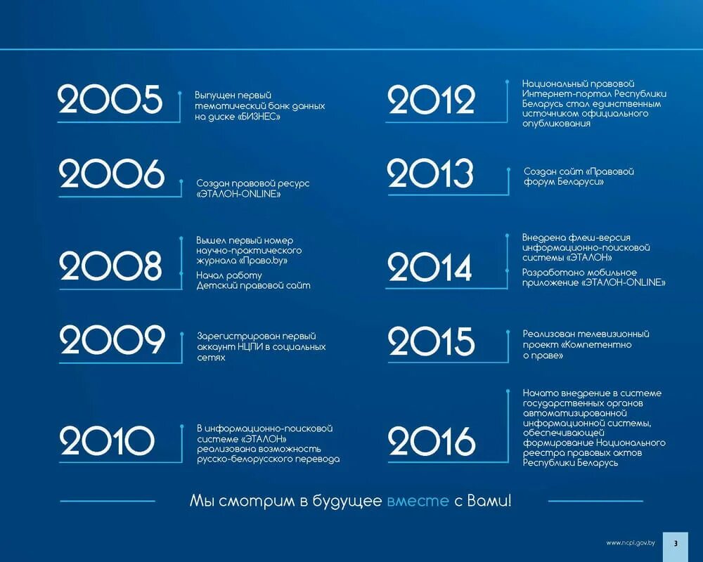 Правовой сайт республики беларусь. НЦПИ национальный центр правовой информации Республики Беларусь. Информационно правовой портал. Структура национального правового центра Беларусь. Инвестпортал РБ И Минцифразвития РБ.