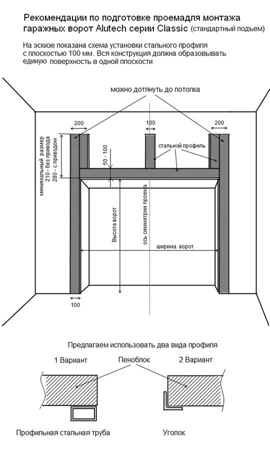 Схема установки гаражных ворот подъемно-секционных. Гаражные ворота подъемные монтажная схема. Схема монтажа гаражных секционных ворот. Схема сборки гаражных секционных ворот.