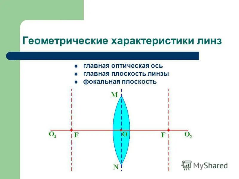 Двояковыпуклая линза глаза