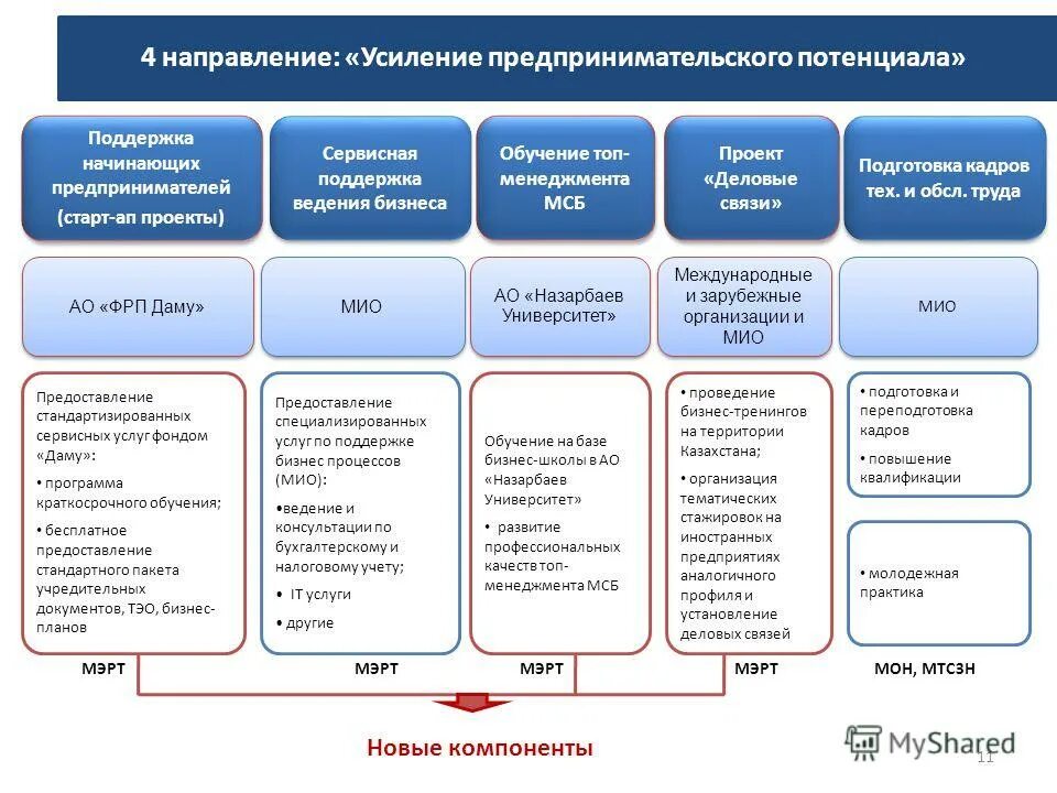 План обучения hr менеджера. Учеба для топ менеджеров. Программа обучения топов. Как называется приложение для обучения. Тренинги для топ менеджеров.