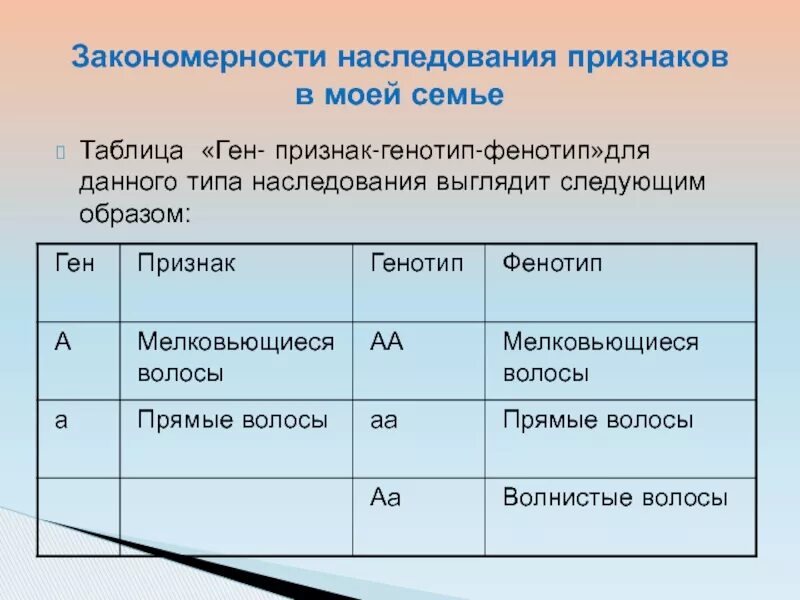 Закономерности наследования признаков 10 класс. Закономерности наследования признаков. Закономерности наследования признаков таблица. Закономерное наследование признаков. Закономерности наследования признаков в моей семье.