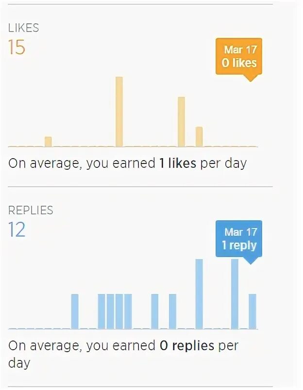 Twitter users be like. Average like. Average like. How to measure m&a success. Types of insurance in the usa.