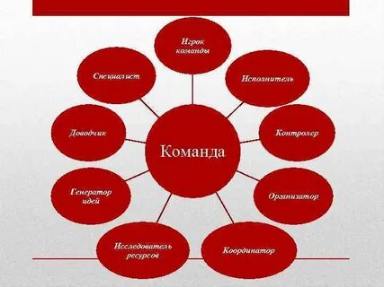 Основа команды