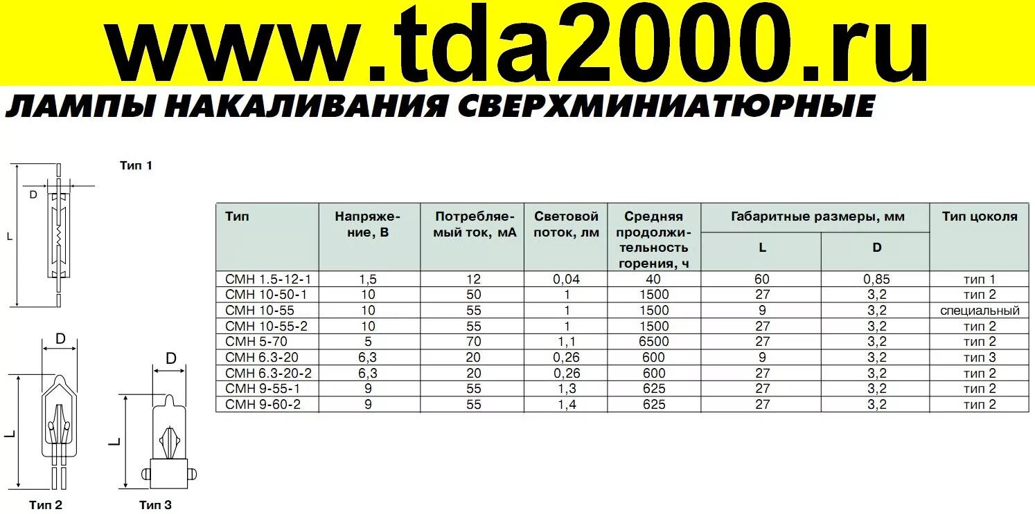 1 5 9 60. Смн6.3-20, лампа. Лампы накаливания сверхминиатюрные смн-9-60. Сверхминиатюрные лампы смн 6,3. Смн 9-60-2 лампочка.